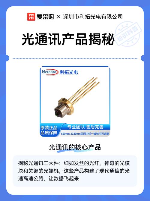 光通讯行业核心产品概述